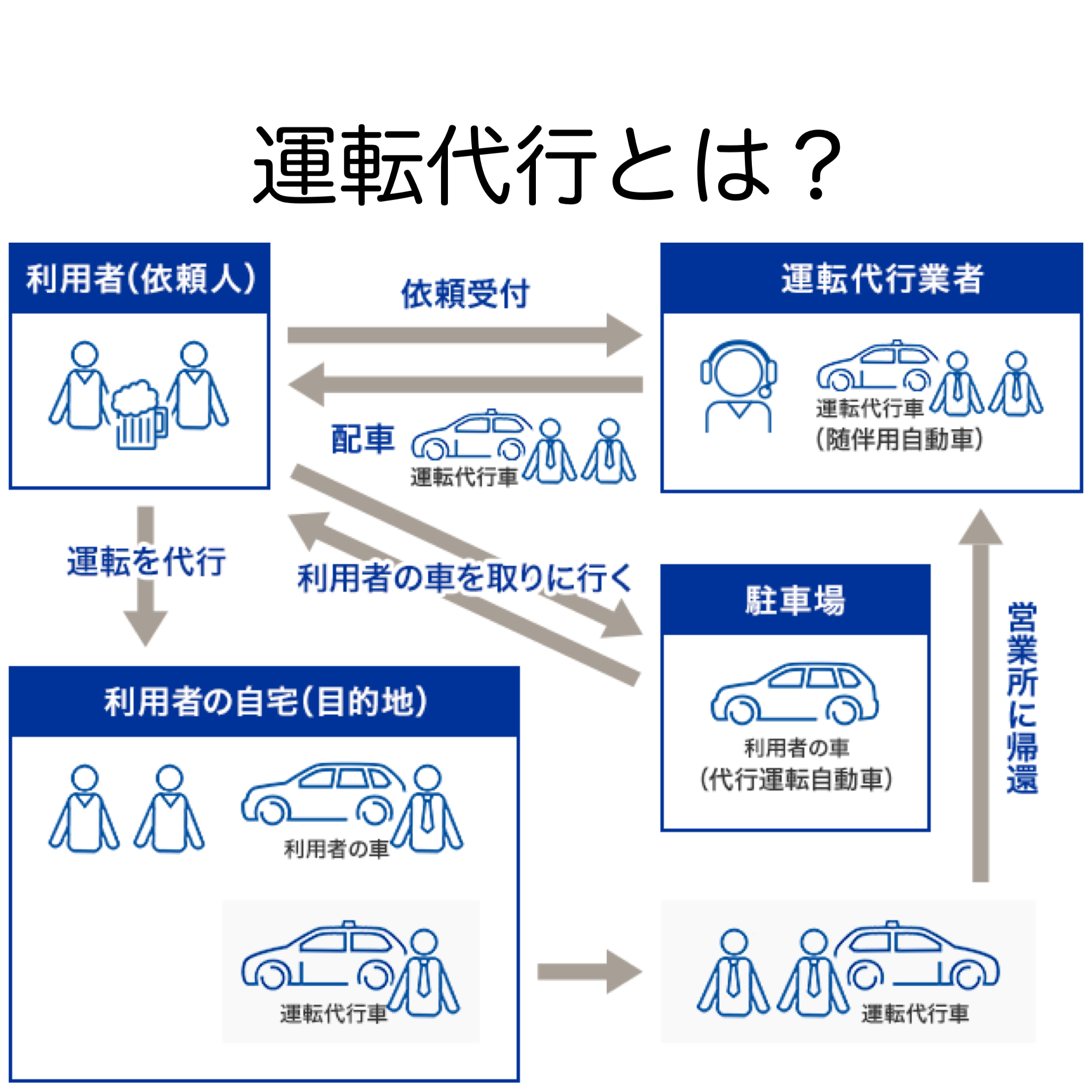 運転代行サービスとは